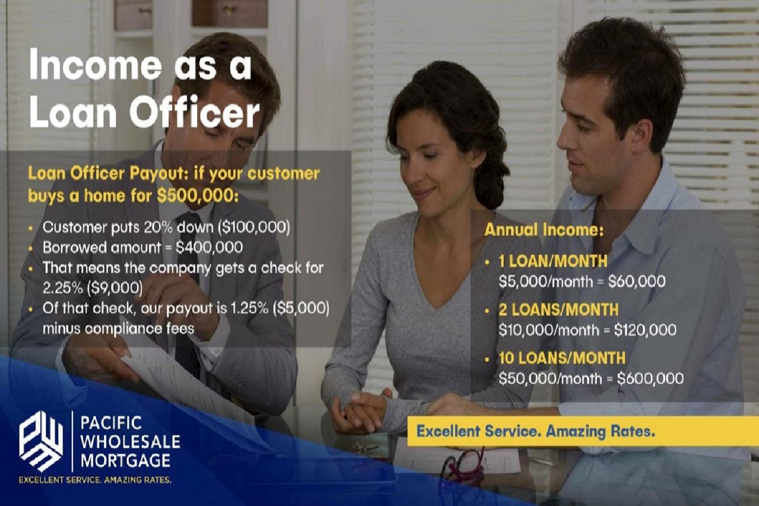 Income as a Loan Officer